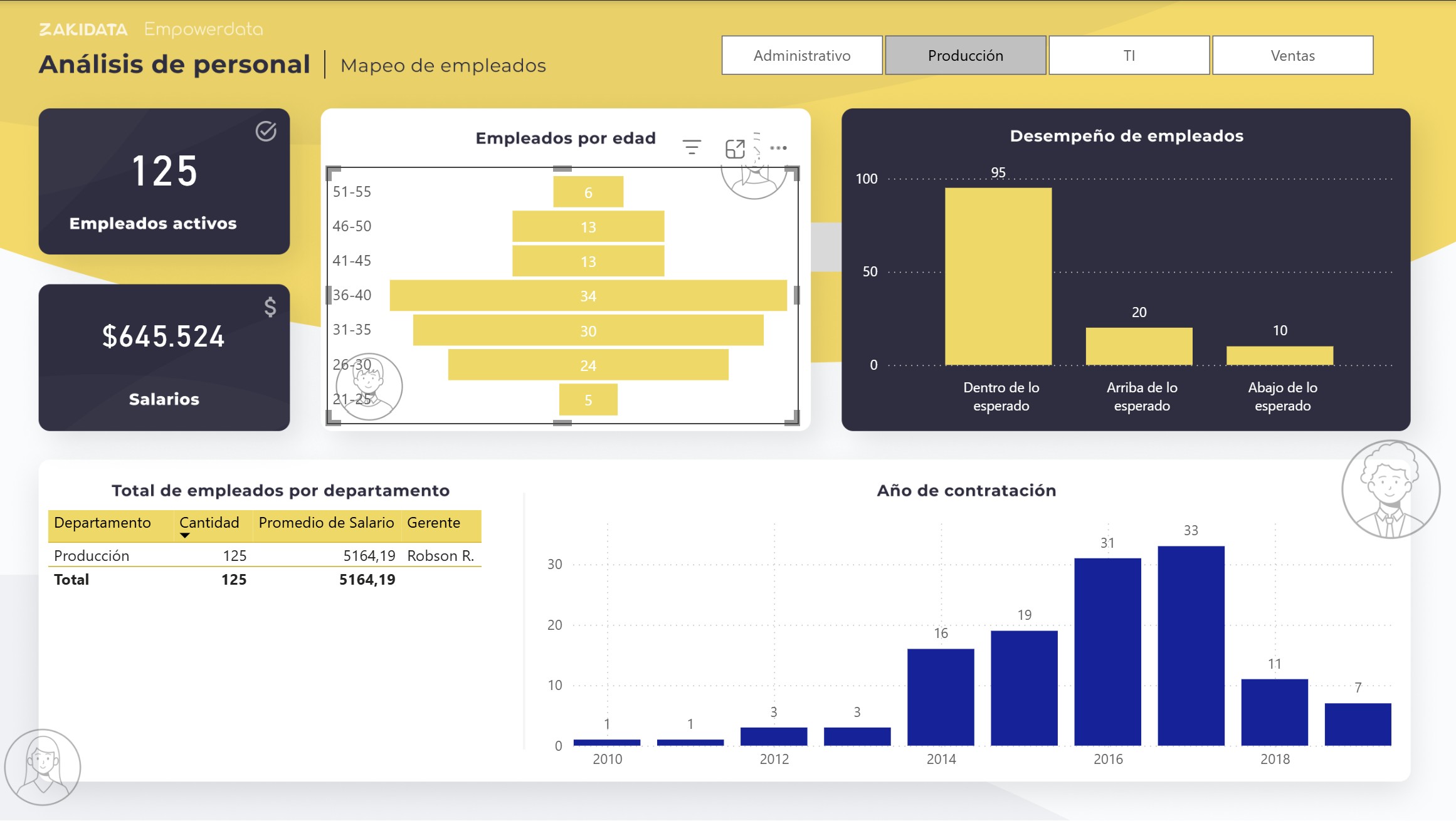 Análisis de desempeño en call center